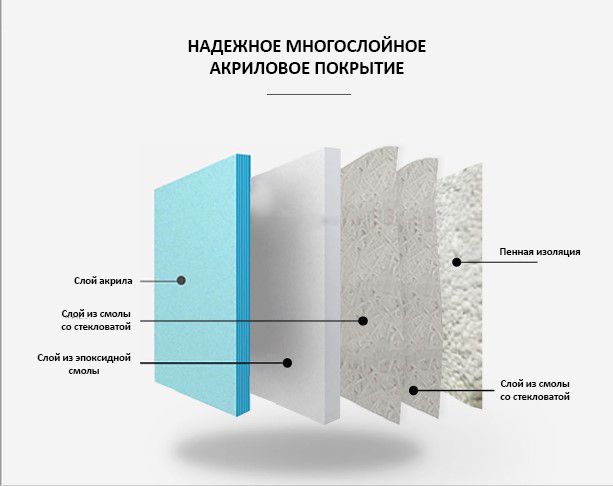 Structure